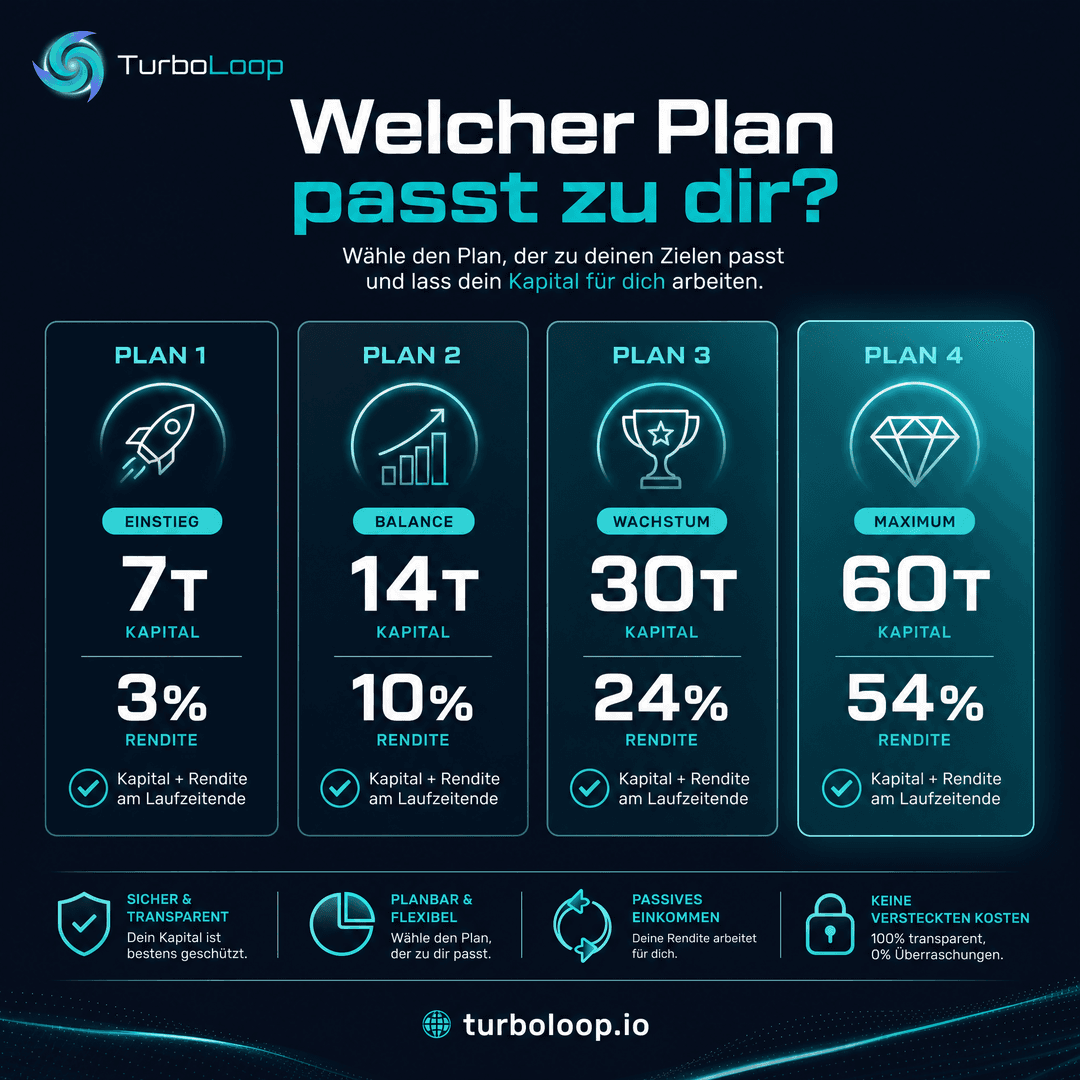 Plan Vergleich — TurboLoop German Banner