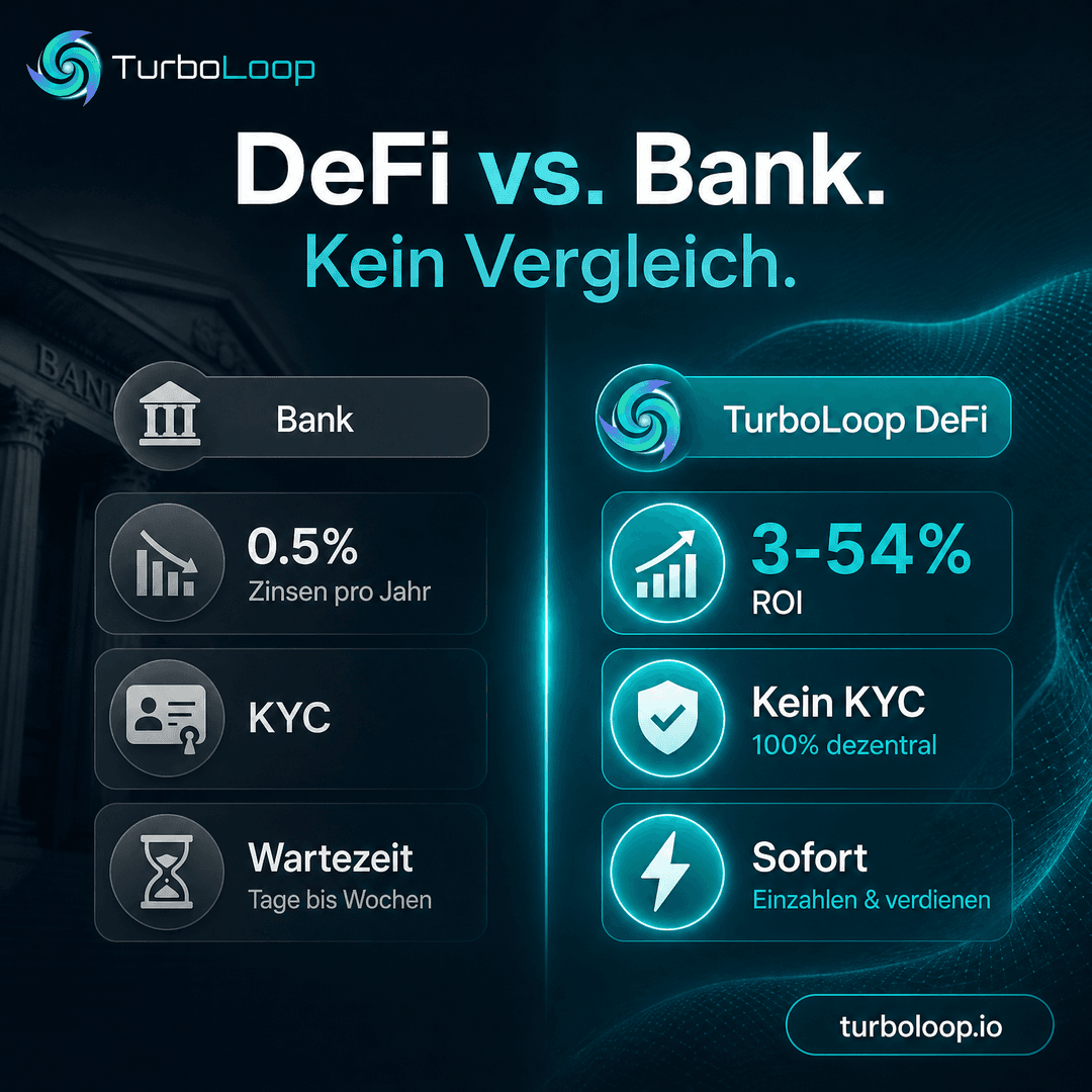 DeFi Vs Bank — TurboLoop German Banner