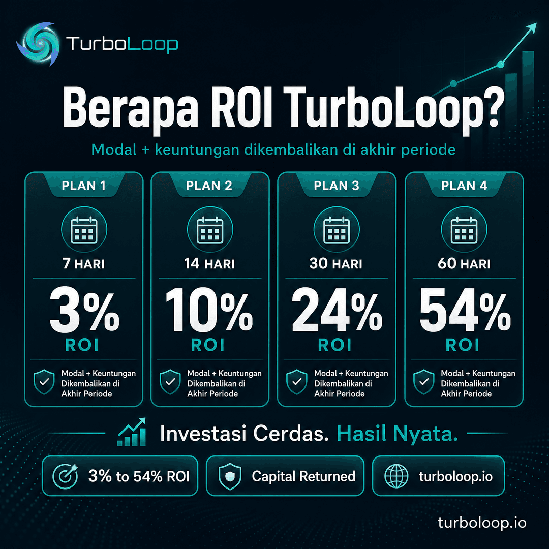 ROI Explained — TurboLoop Indonesian Banner