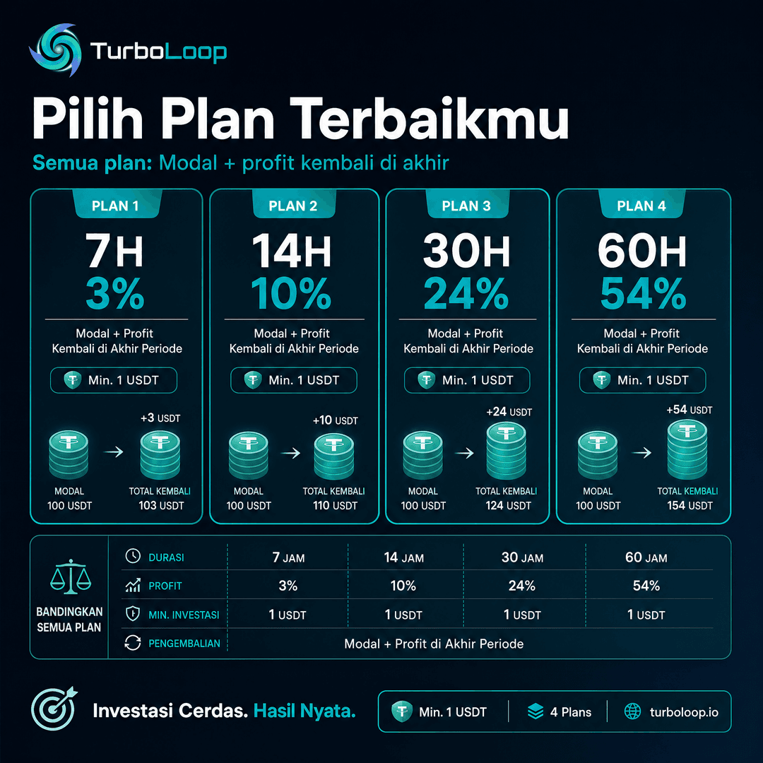 Semua Plan — TurboLoop Indonesian Banner