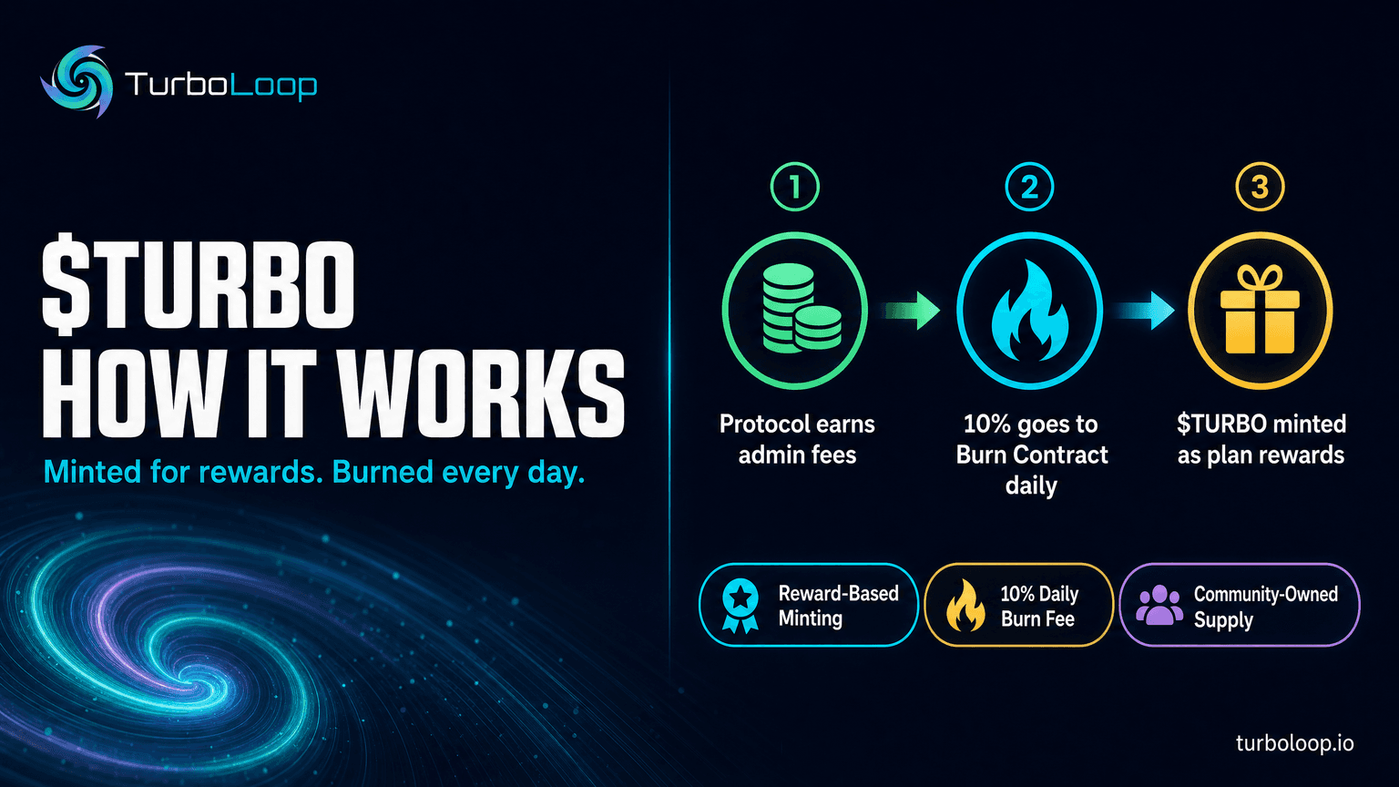 $TURBO token — Fixed Supply
