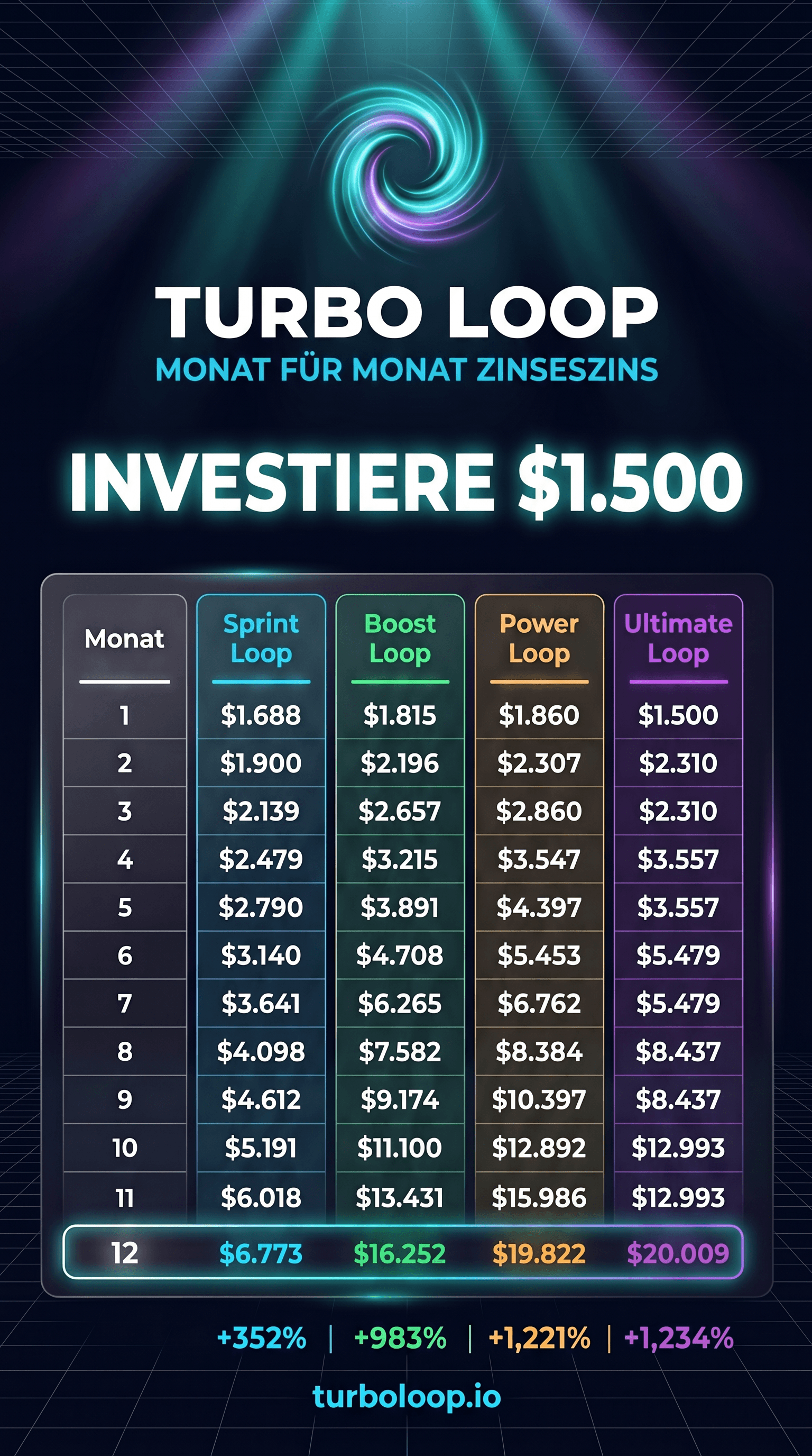Monatlich $1,500 sparen — die TurboLoop-Hochrechnung