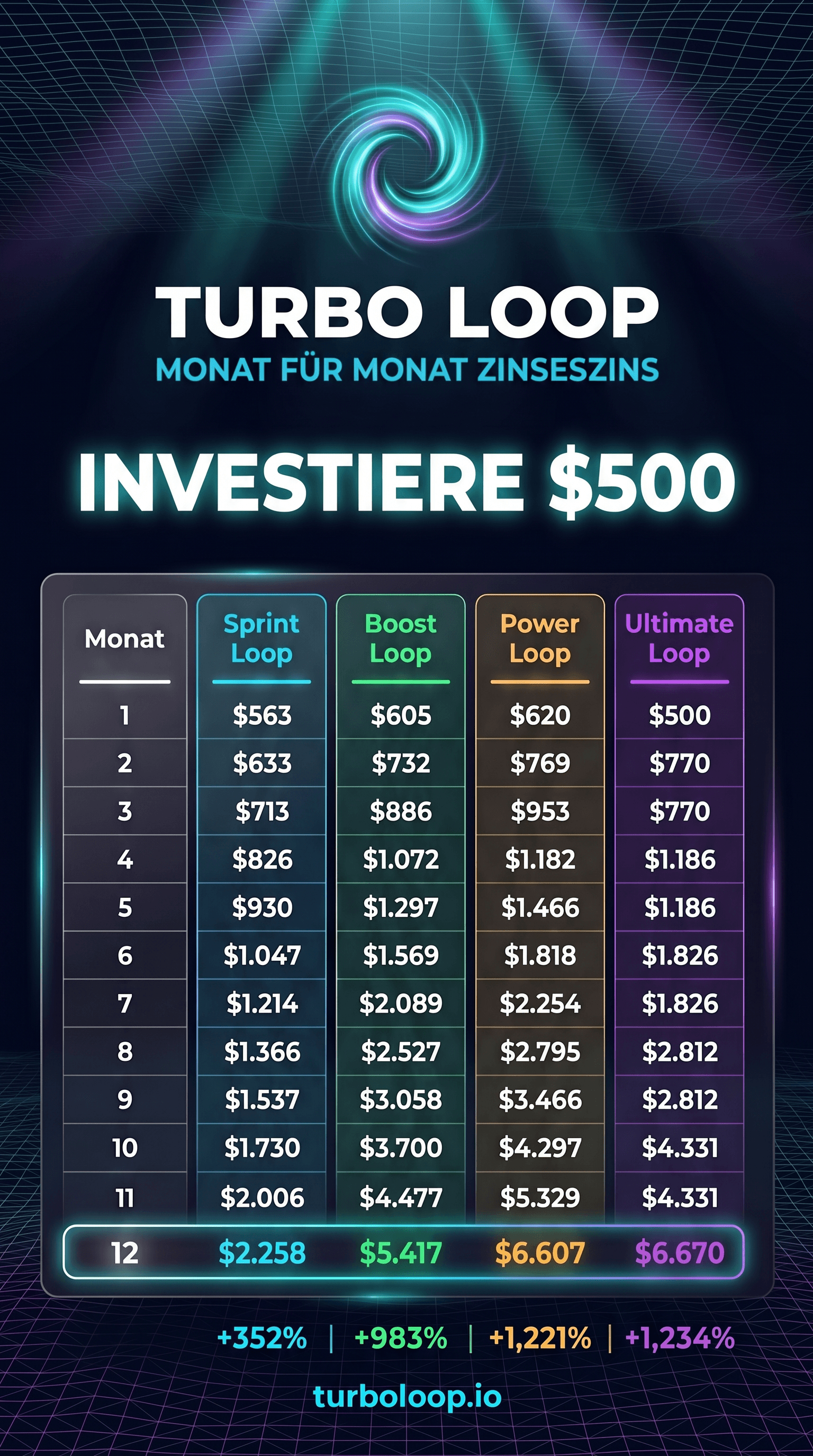 Monatlich $500 sparen — die TurboLoop-Hochrechnung