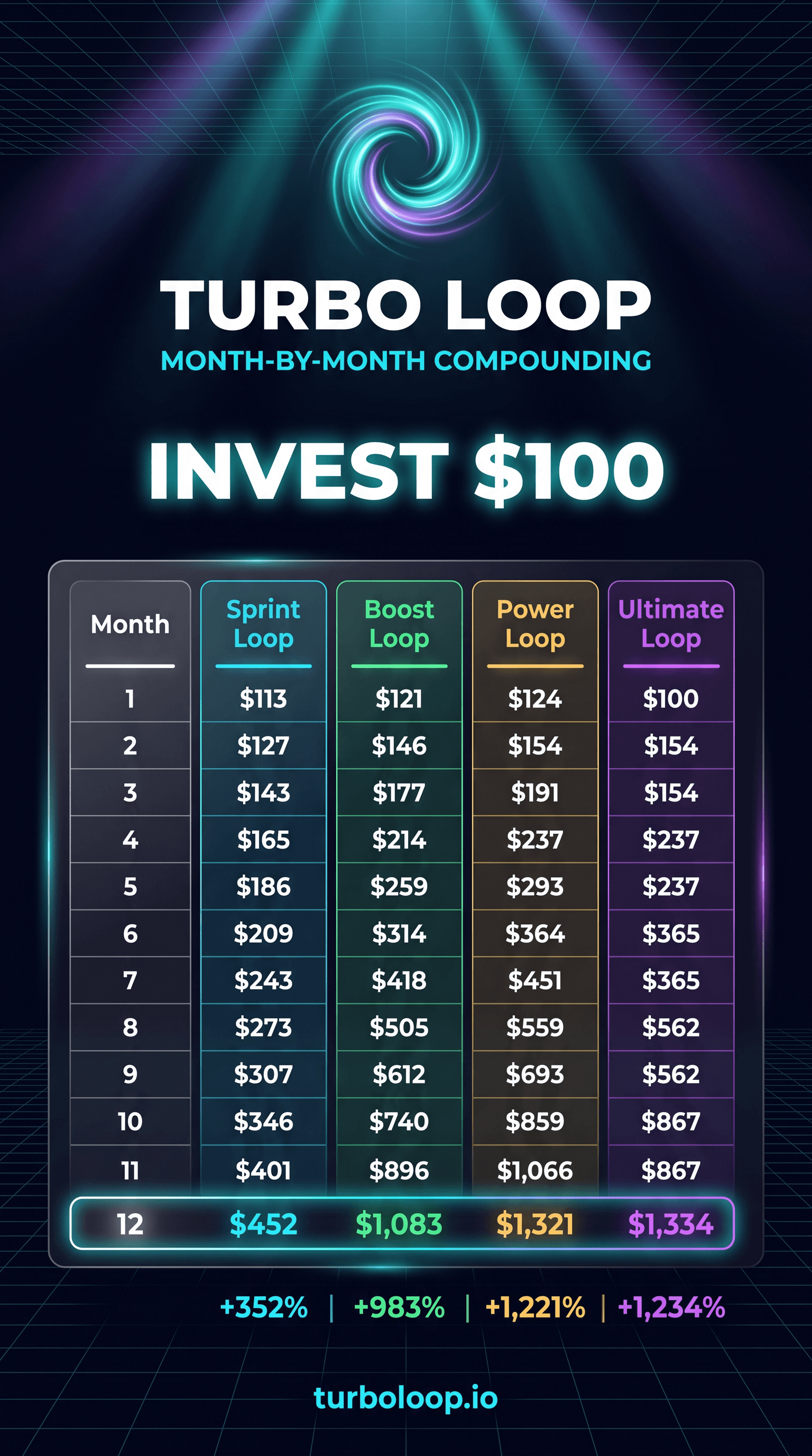 Save $100/month — the TurboLoop projection