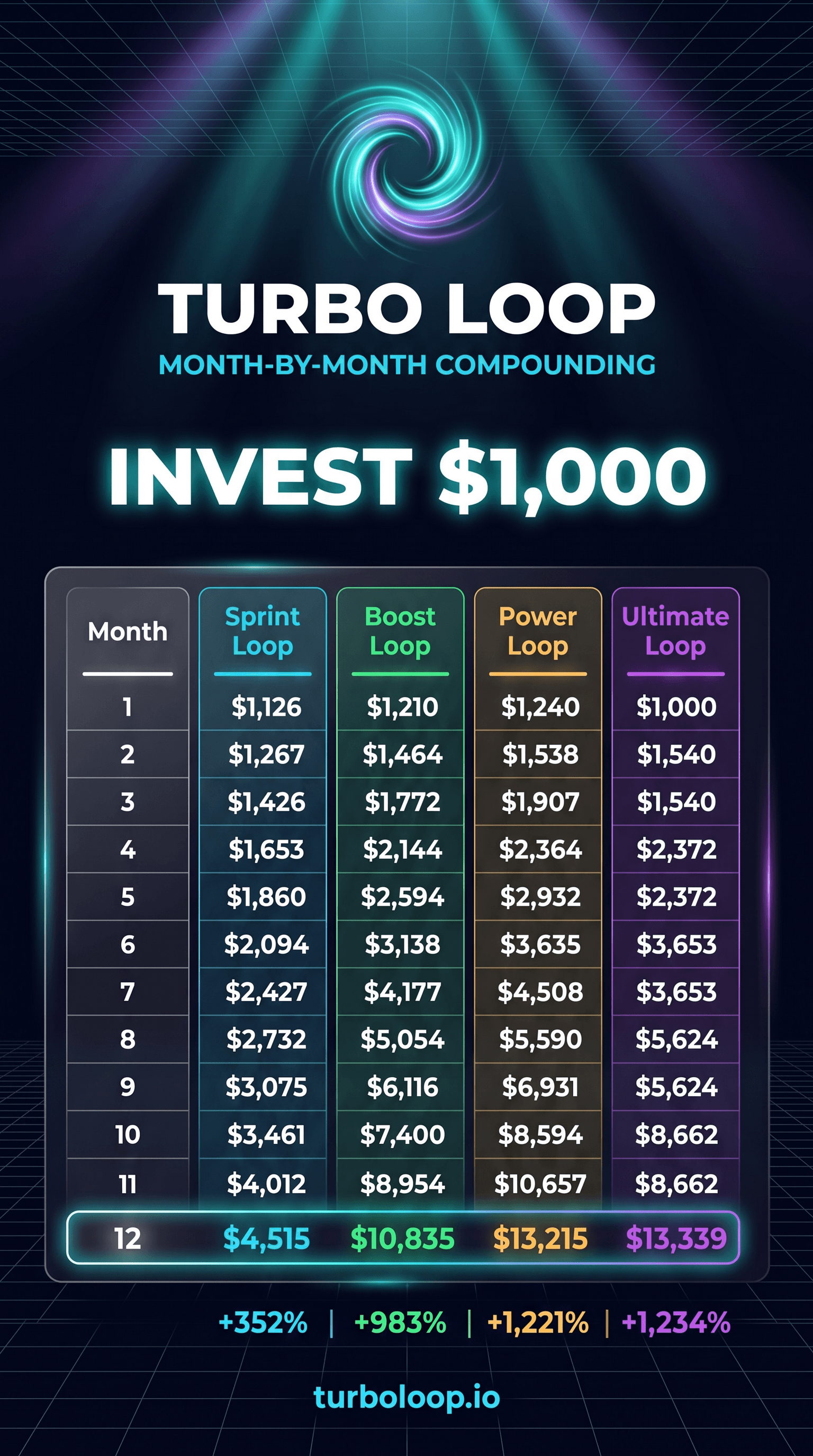 Save $1,000/month — the TurboLoop projection