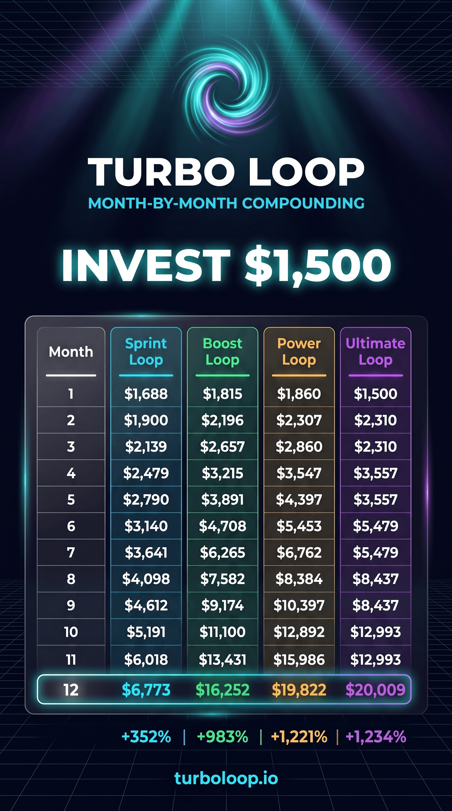 Save $1,500/month — the TurboLoop projection