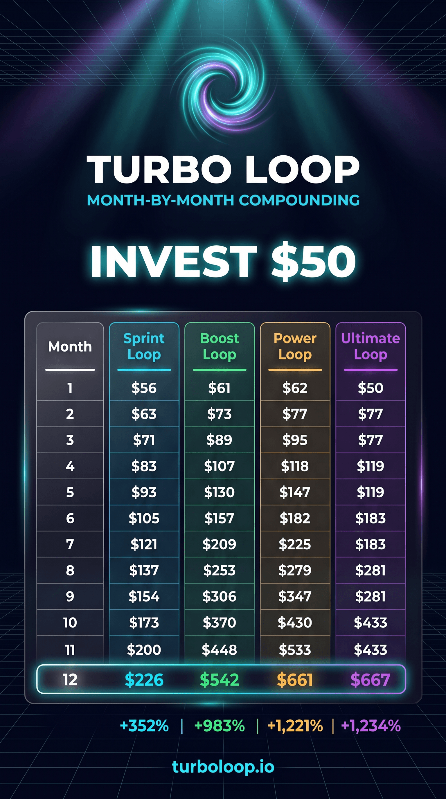 Save $50/month — the TurboLoop projection