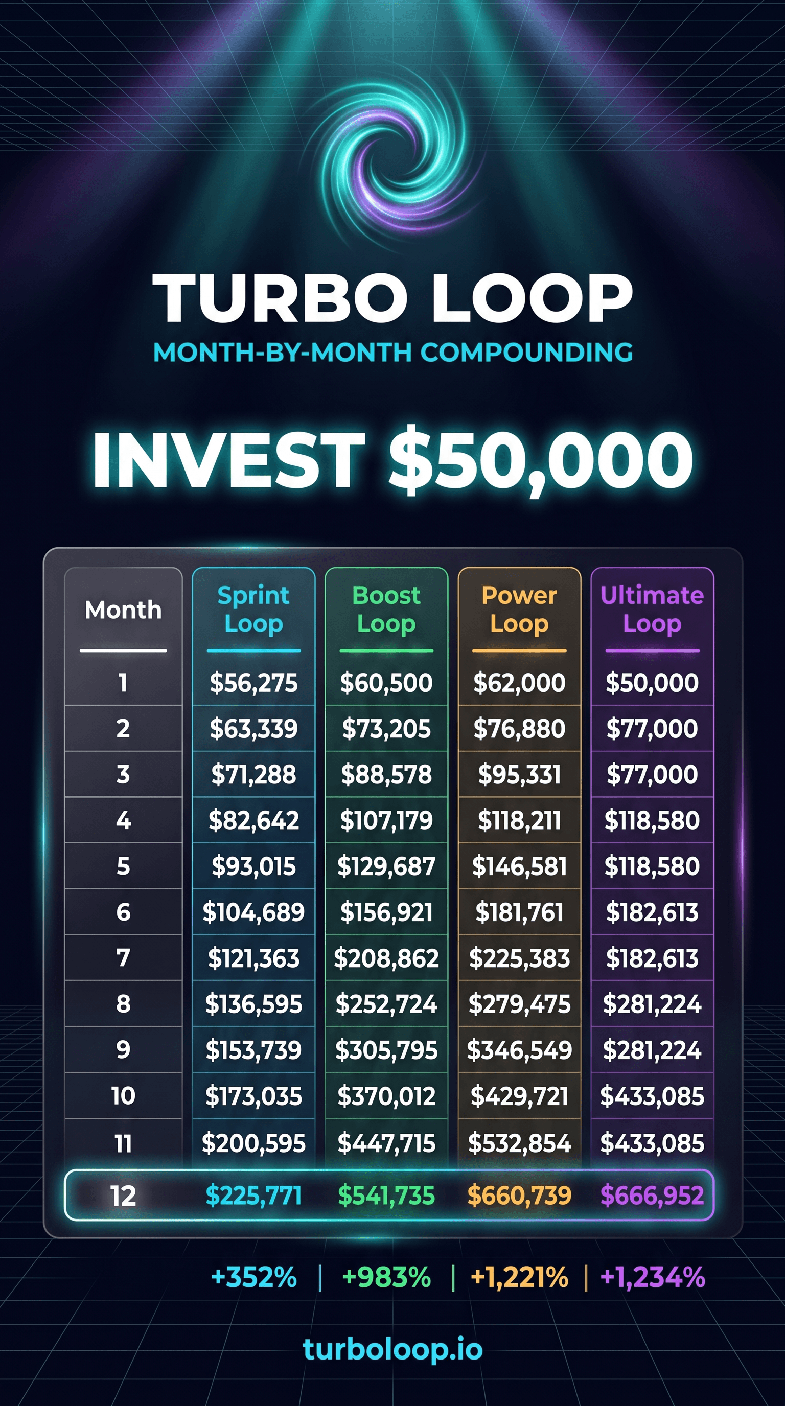 Save $50,000/month — the TurboLoop projection