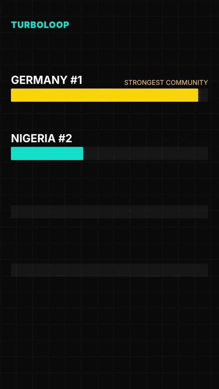 Global Momentum
