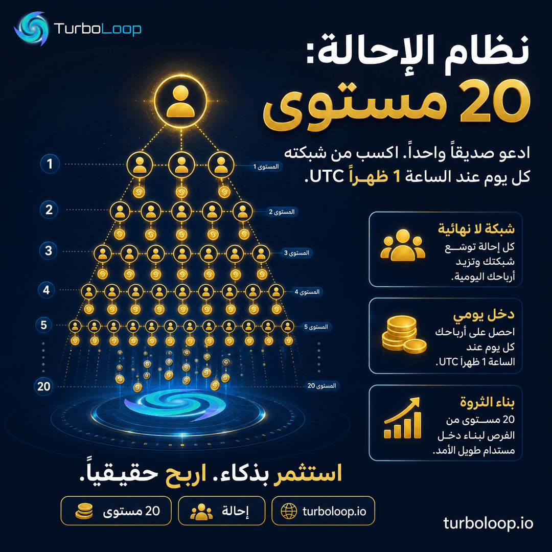 Referral Explained — TurboLoop Arabic Banner