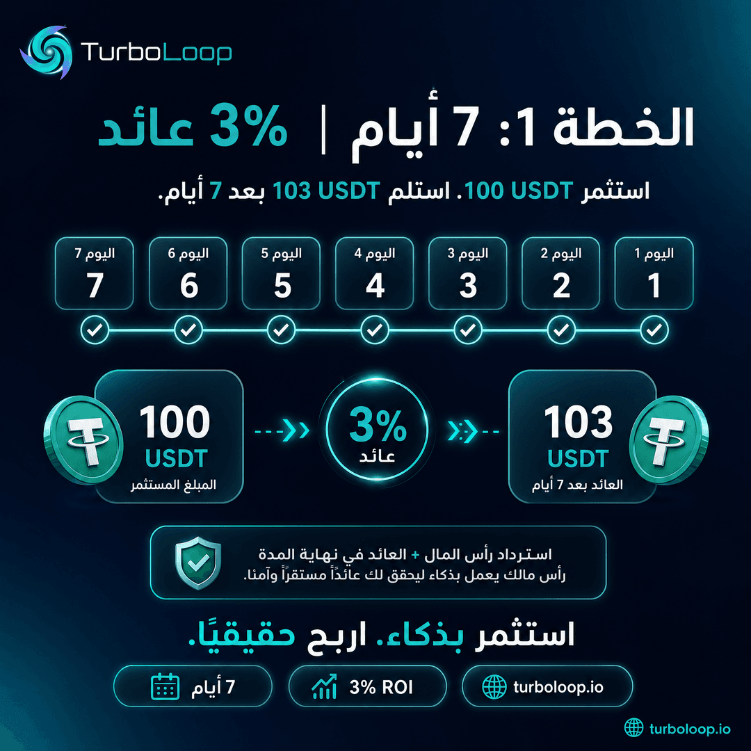 Plan1 7Days — TurboLoop Arabic Banner