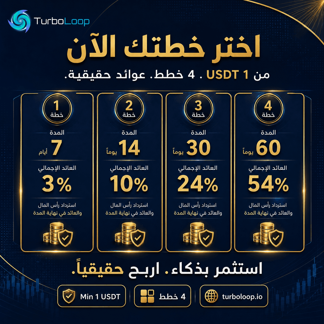 All 4 Plans — TurboLoop Arabic Banner