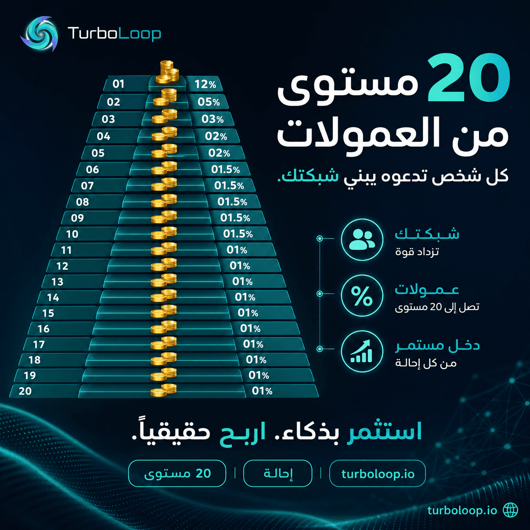 Network 20 Levels — TurboLoop Arabic Banner