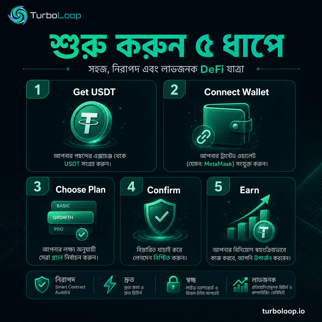 TurboLoop Bangla campaign banner 44