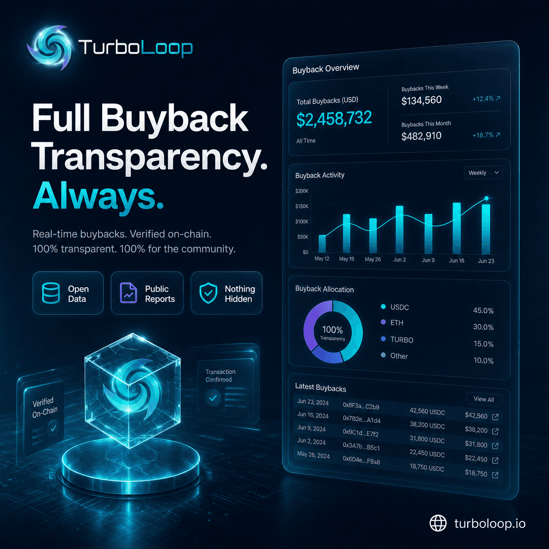 $TURBO daily buyback & burn — Buyback Transparency Report