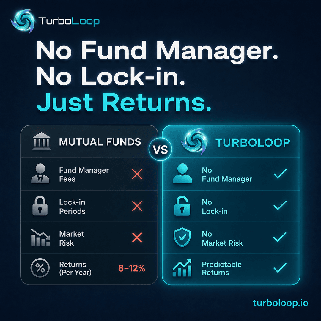 TurboLoop vs traditional finance — Compare Turboloop Vs Mutual Funds