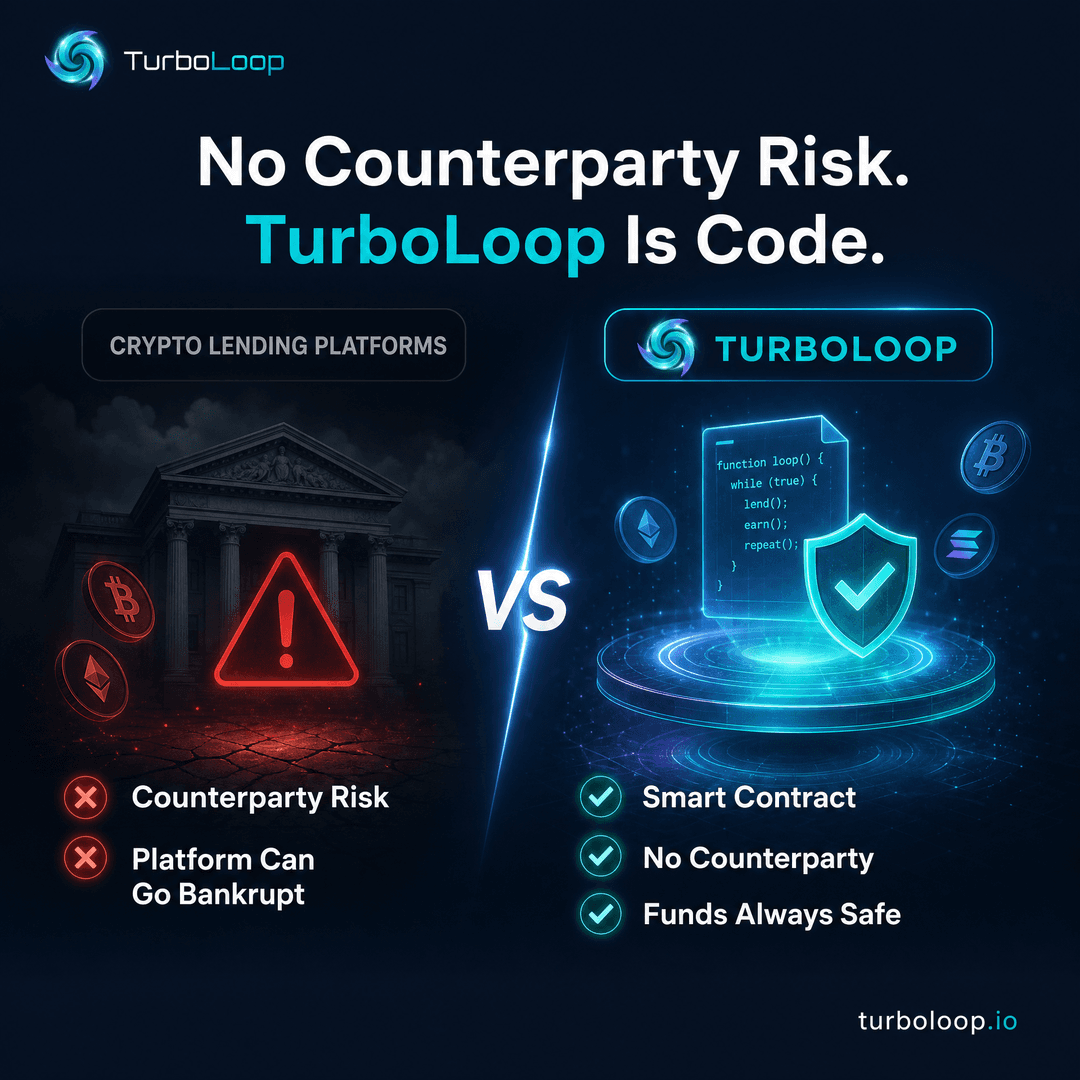 TurboLoop vs traditional finance — Compare Turboloop Vs Crypto Lending