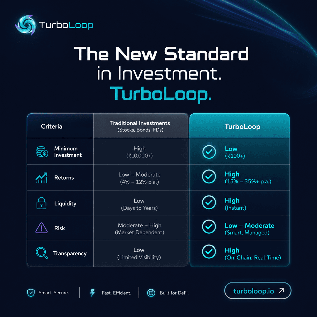 TurboLoop vs traditional finance — Compare Turboloop Vs Traditional Investment