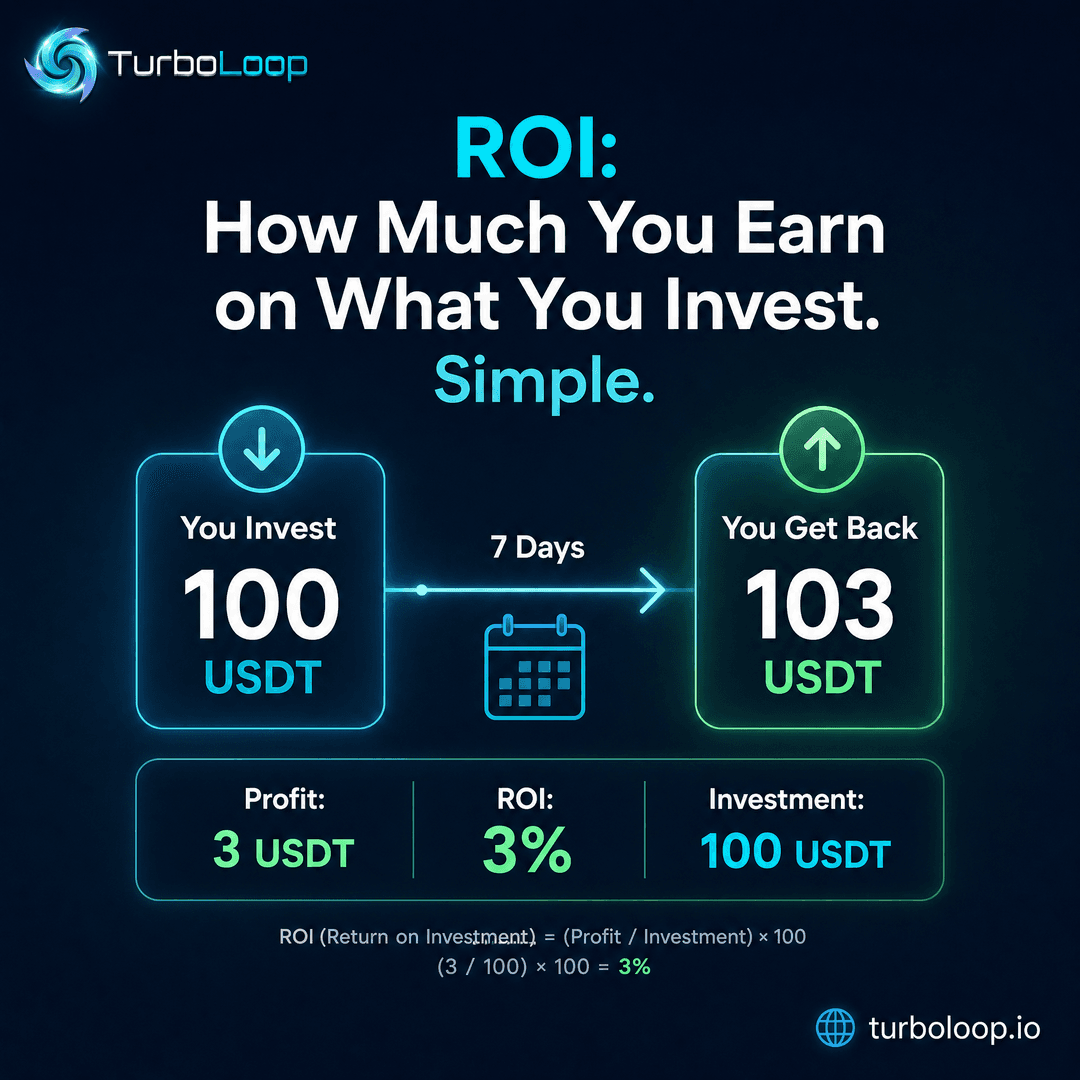 DeFi education — Edu What Is Roi