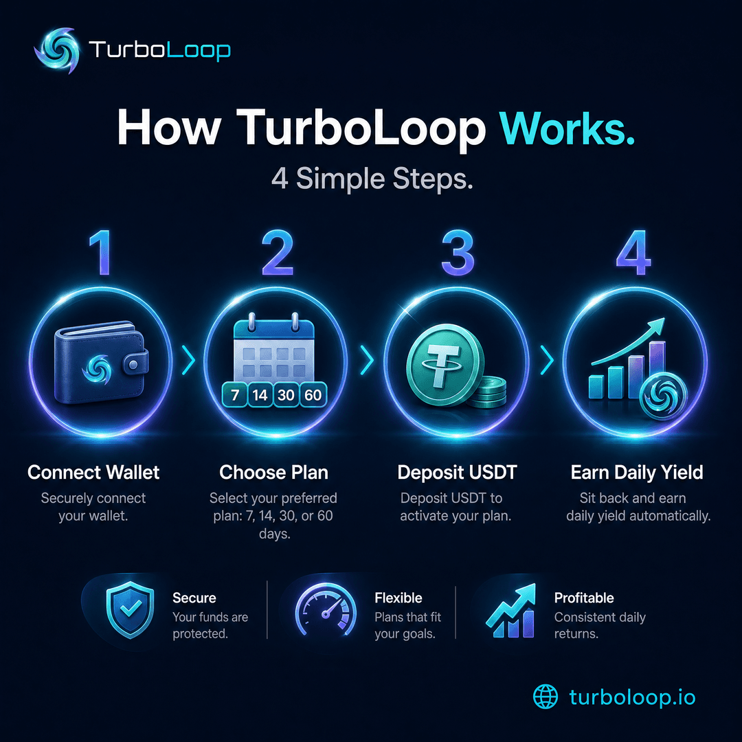 DeFi education — Edu How Turboloop Works