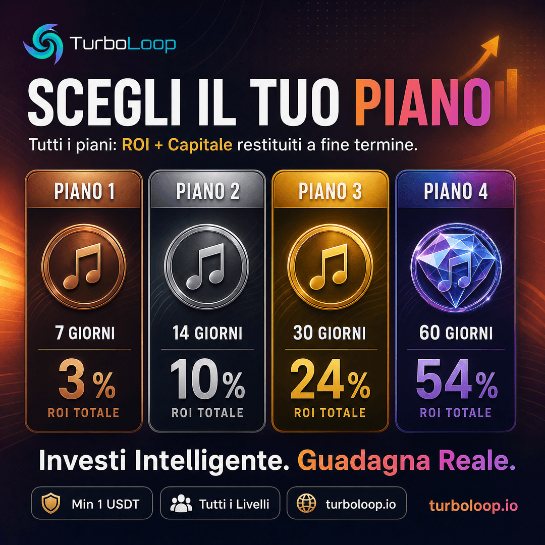 Confronto Piani โ TurboLoop Italian Banner