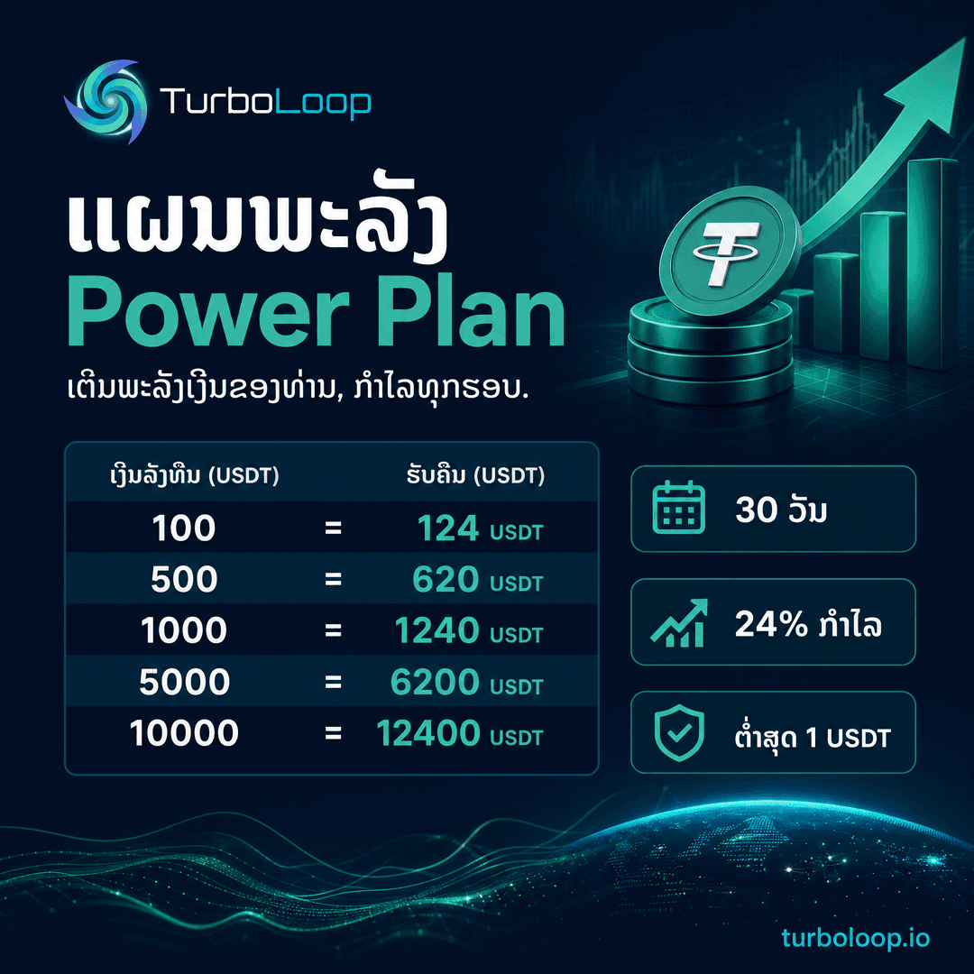 TurboLoop Lao market banner — Power Plan — 30 days, 24% yield at end of term