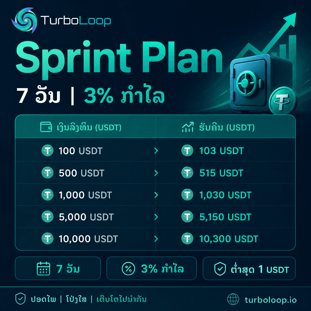TurboLoop Lao market banner — Sprint Plan — 7 days, 3% yield at end of term