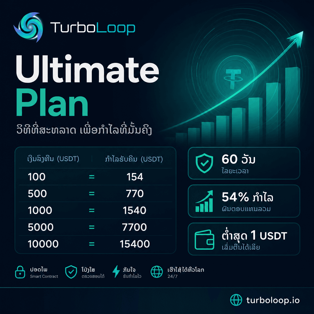 TurboLoop Lao market banner — Ultimate Plan — 60 days, 54% yield at end of term
