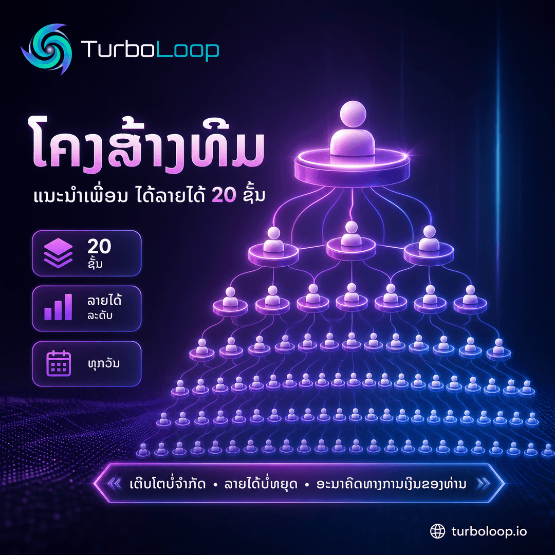 TurboLoop Lao market banner — 20-Level Referral — Earn from 20 levels of your network