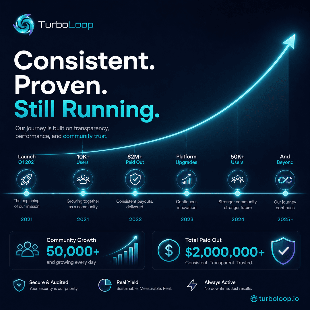 TurboLoop trust & transparency — Objection How Long Running
