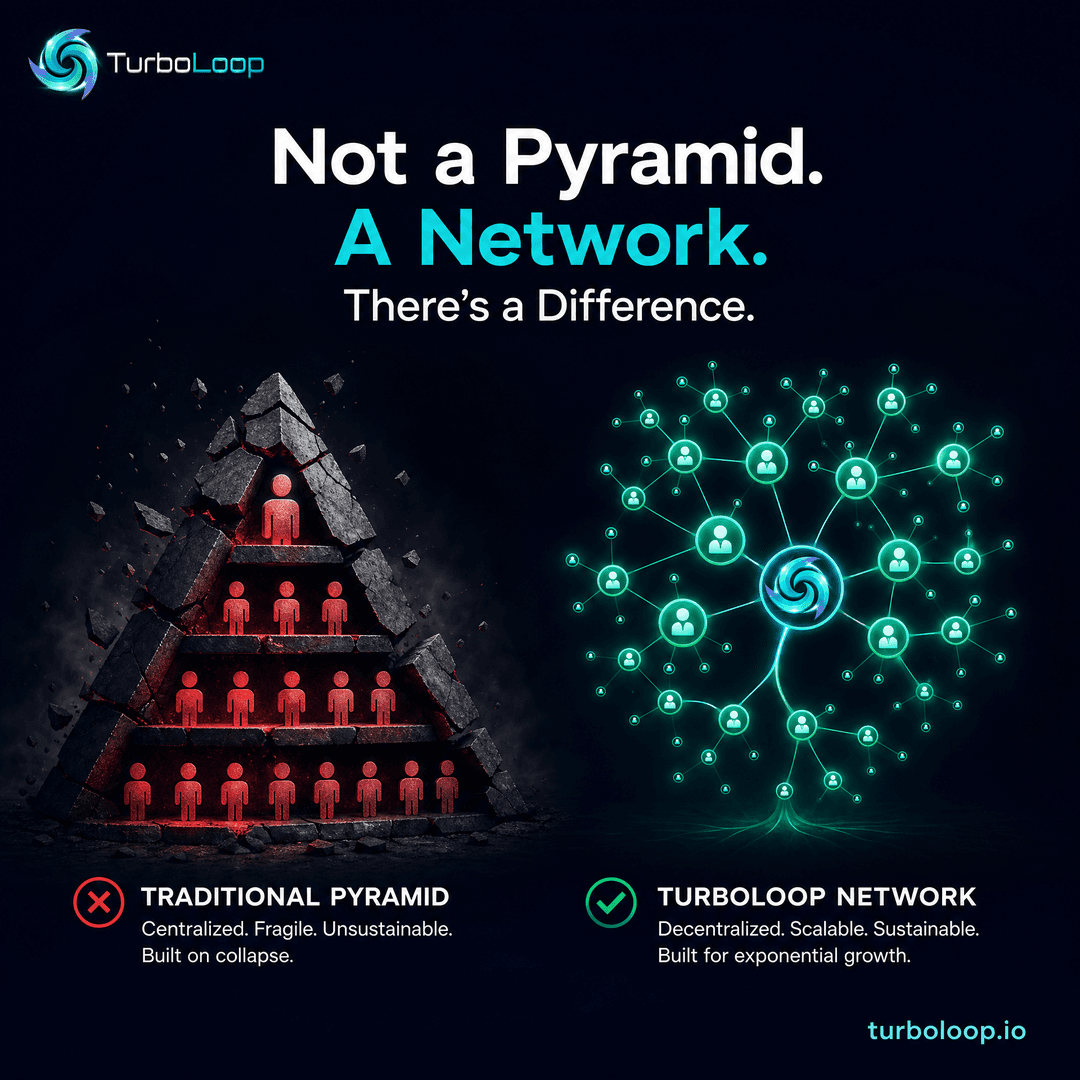 TurboLoop trust & transparency — Objection Referral Pyramid