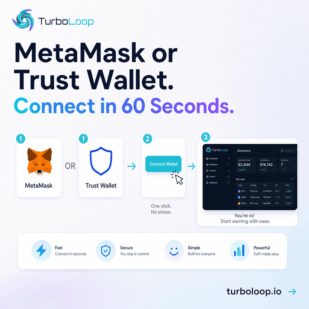 TurboLoop trust & transparency — Objection What Wallet