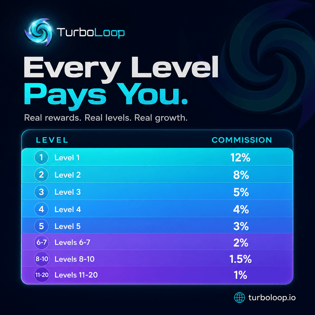 TurboLoop 20-level referral system — Referral Commission Table
