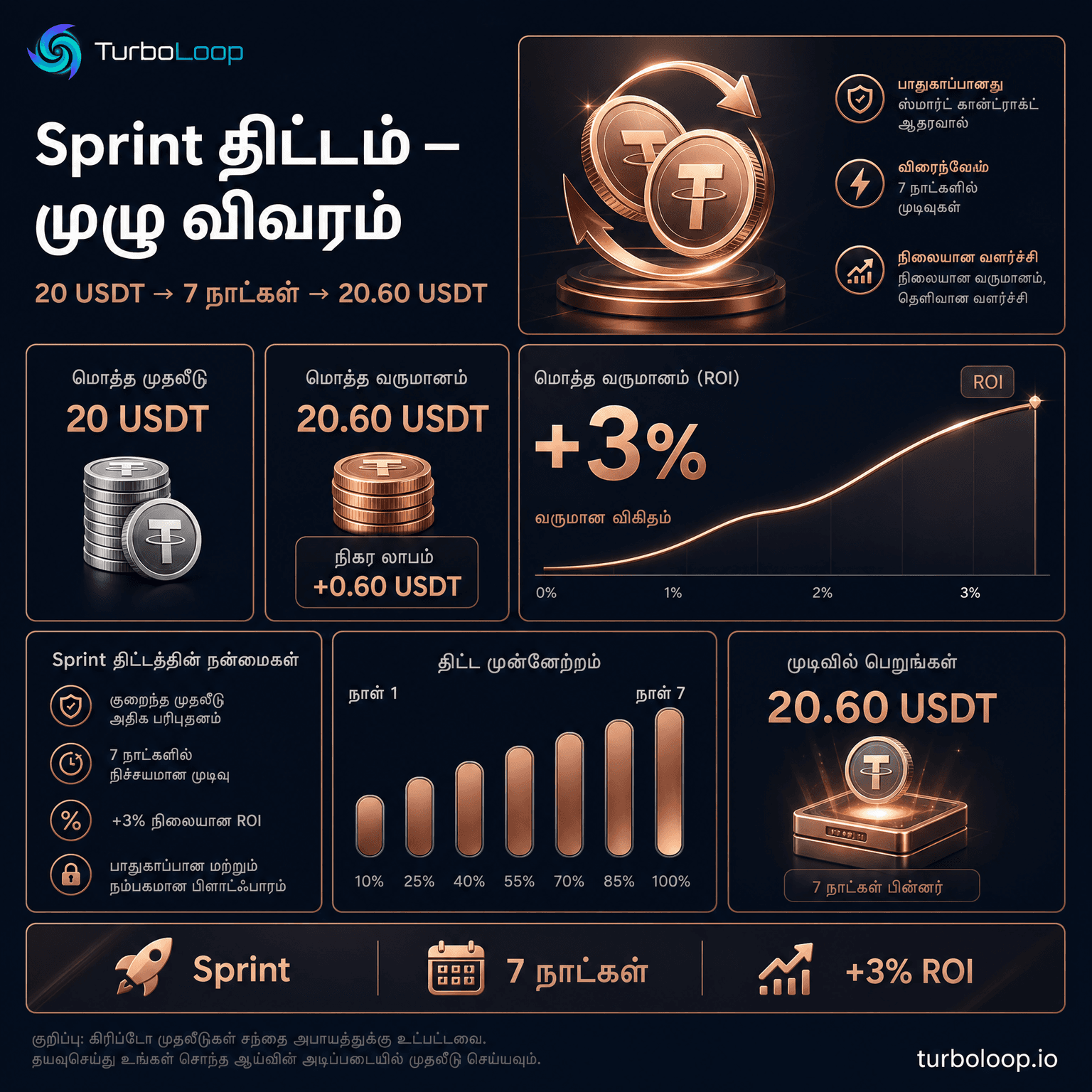TurboLoop Tamil Banner — Boost Your Income #08