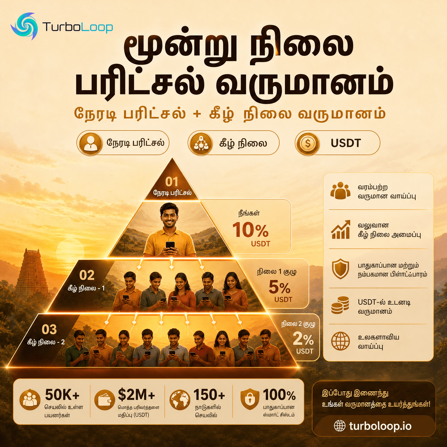 TurboLoop Tamil Banner — Referral Network #06