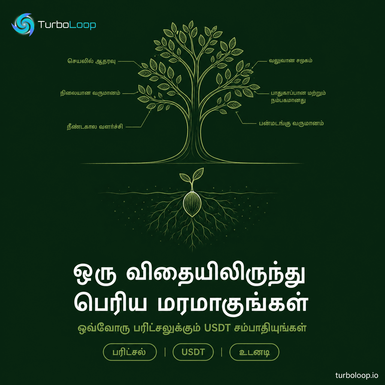 TurboLoop Tamil Banner — Referral Network #07