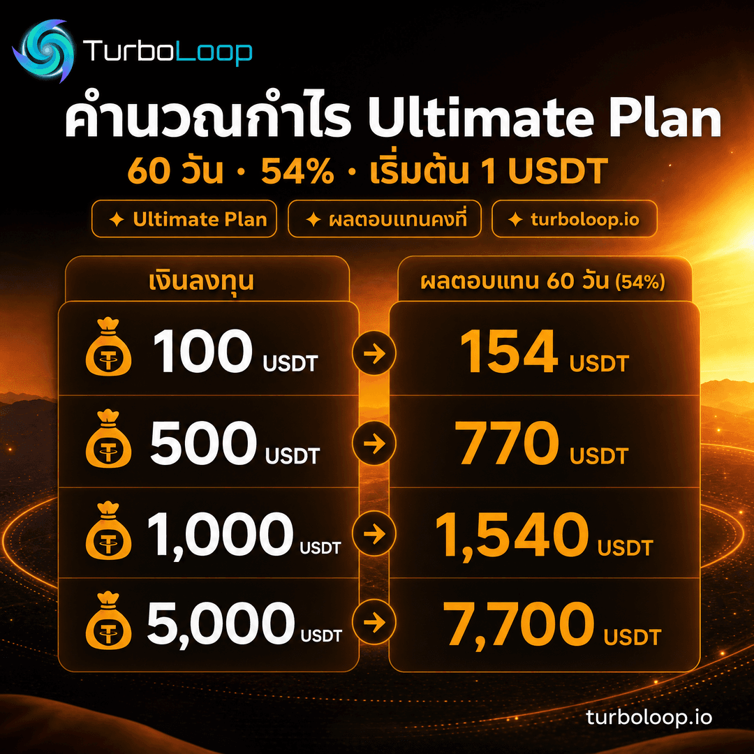 TurboLoop Thai market banner — Ultimate Infographic SunsetWarm SplitScreen — 60 days, 54% yield at end of term