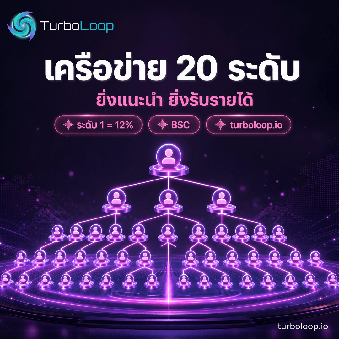 TurboLoop Thai market banner — Referral 3DRender PurplePink HeroCenter — 20-level referral system, earn daily at 00:00 UTC