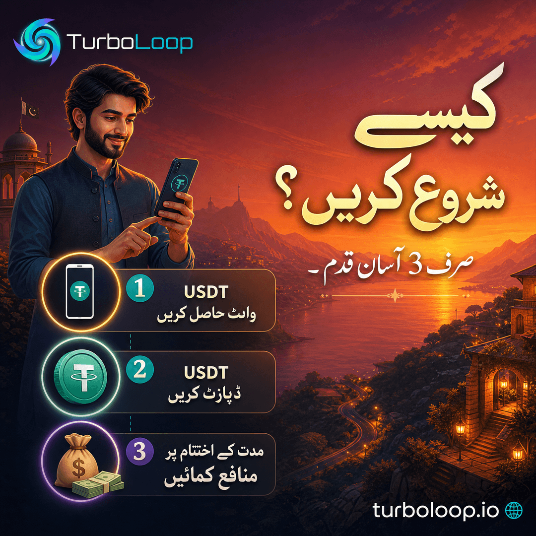 Kaise Shuru Karein — TurboLoop Urdu Banner