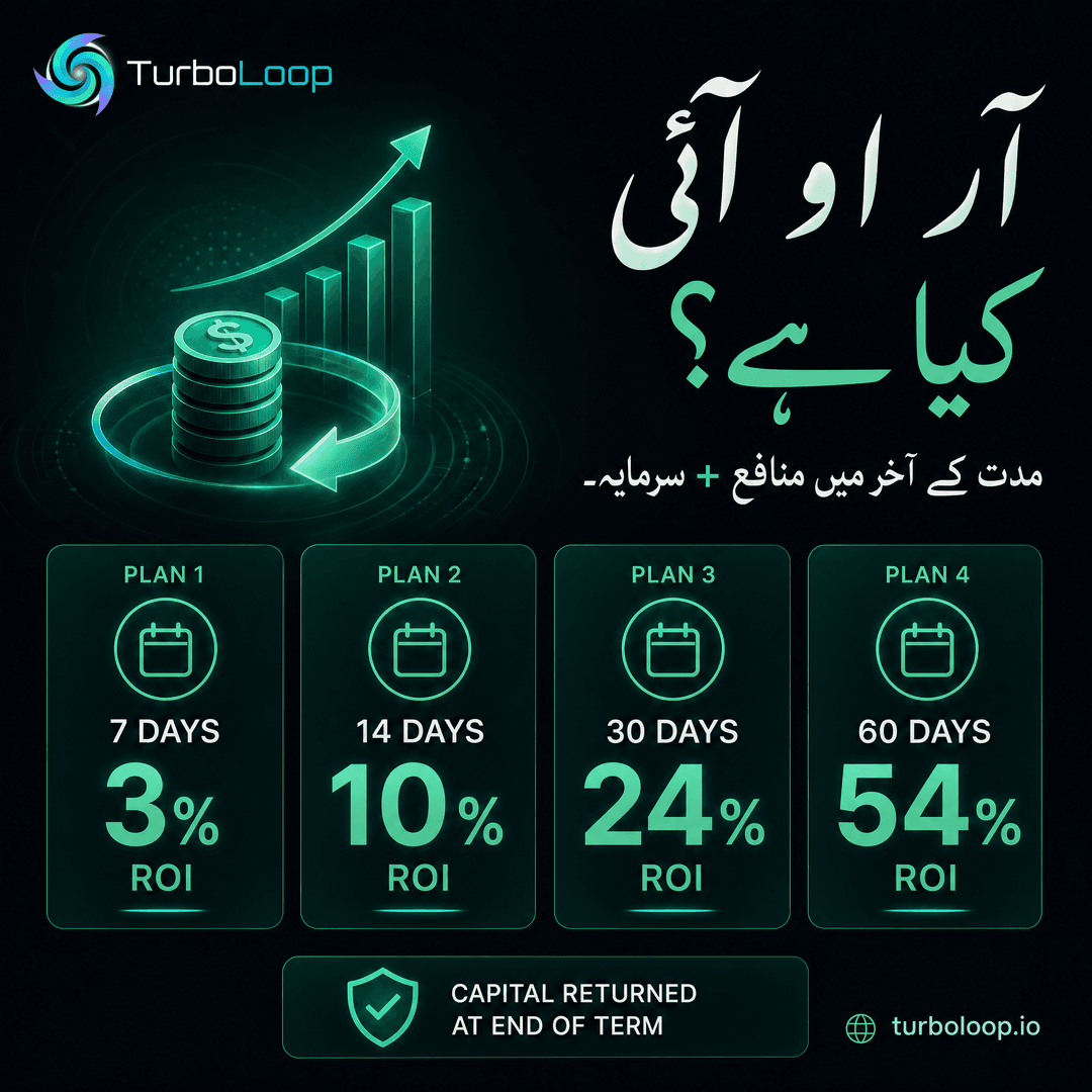 ROI Explained — TurboLoop Urdu Banner