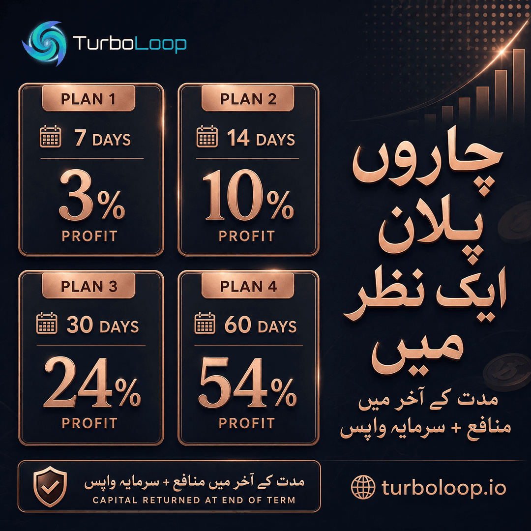 Sab 4 Plan — TurboLoop Urdu Banner